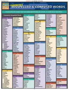 Commonly Misspelled and Confused Words (Quick Study Academic)