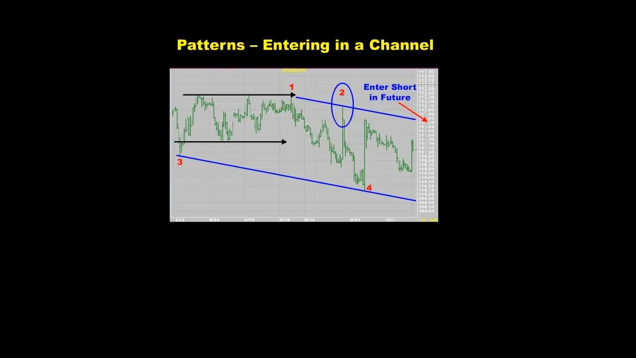 Forex,Options& Indexes course ONLY for serious people!