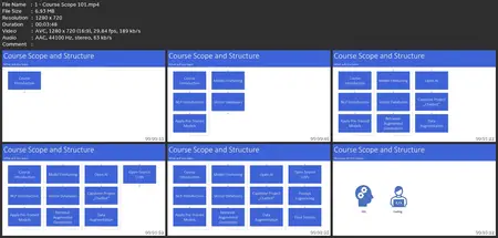 Applied Generative Ai And Natural Language Processing