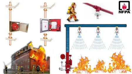 Hydraulic Calculations For Fire Sprinkler & Standpipe System