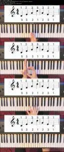 Playing Major Arpeggios: Learn them in the correct way and improve your piano playing