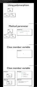 Complete Spring Framework MasterClass
