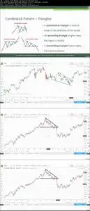 The Complete Technical Analysis Trading Course (New 2020)