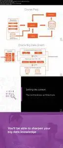 Starting with Oracle Big Data