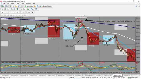 Market Makers Method - Forex Trading Course