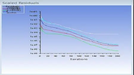 Ansys Fluent Class#5