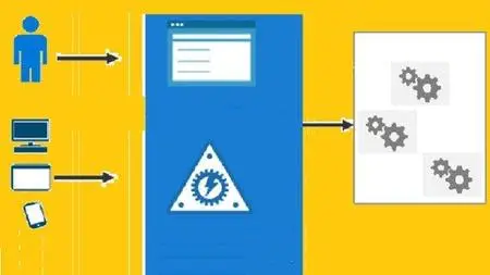 REST API-AnalyzeDesignDevelopSecureTestAndManage