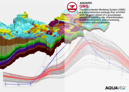 Aquaveo Groundwater Modeling System (GMS) 10.8.9