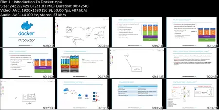 Learn SDET Essentials - Full Stack QA Automation