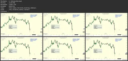 The Ultimate Day Trading Strategy For Forex Trading