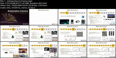 Automotive Camera [Apply Computer vision, Deep learning] - 1