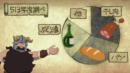 Dungeon Meshi S01E02   (Delicious in Dungeon)  - " Dungeon Meshi - 02 mkv" yEnc