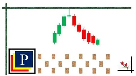 Understanding Candlestick Patterns for Trend Reversal Signal