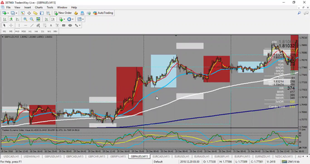 Market Makers Method - Forex Trading Course