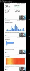 Le Statistiche di Instagram | Report Avanzato