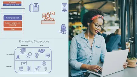 Protecting Yourself from Distractions