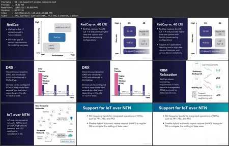 IoT Foundations: Low-Power Wireless Networking [Updated: 1/9/2025]