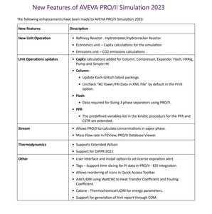 AVEVA PRO/II Simulation 2023