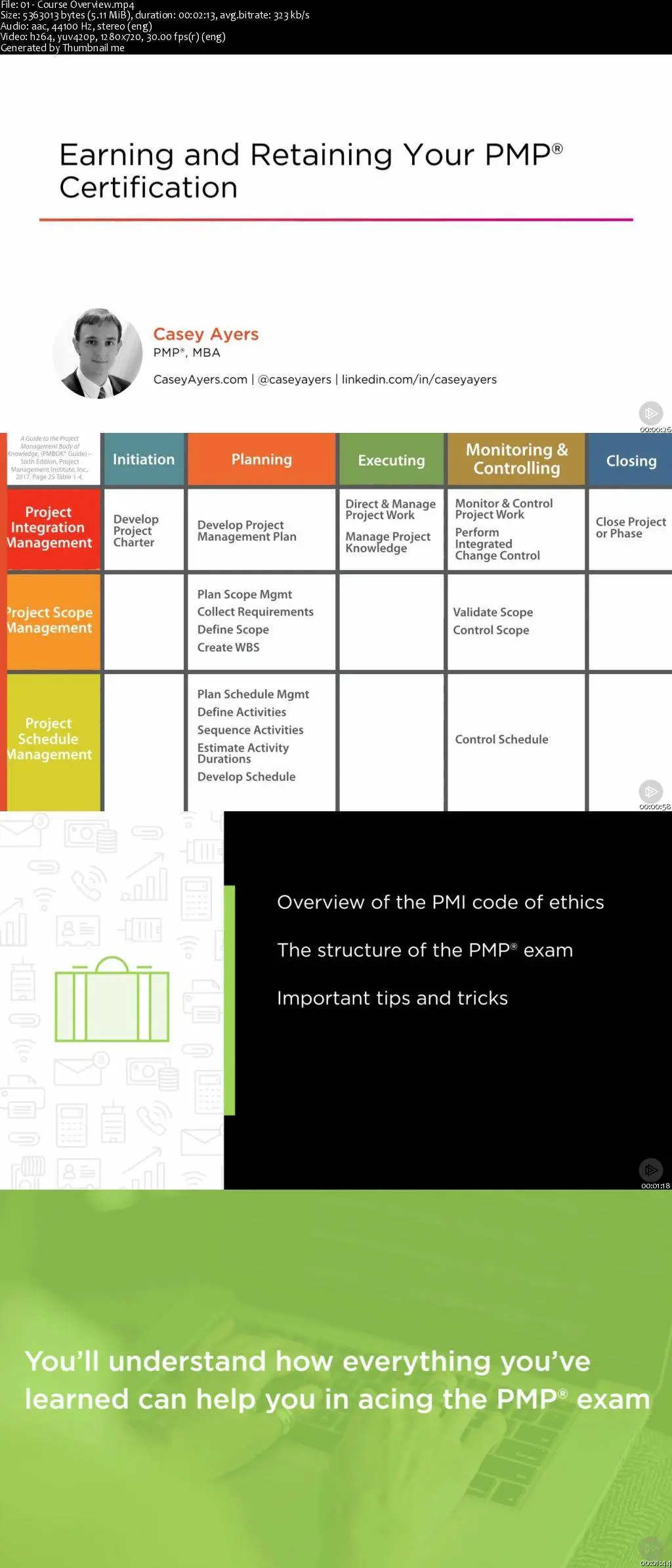 Earning and Retaining Your PMP® Certification