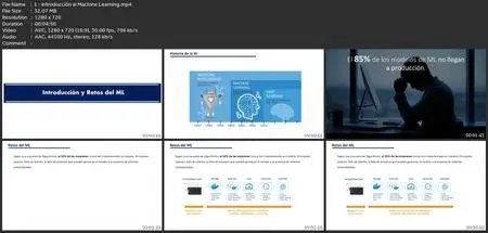 Fundamentos De Mlops (Machine Learning Operations) Hands On