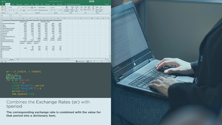 Financial Management: Automate Forecasting in Python