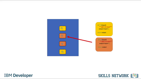 Coursera - Data Science Fundamentals with Python and SQL Specialization