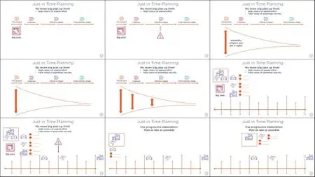 Tailoring Themes and Products for Agile