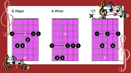 Easy Barre Chords For Guitar