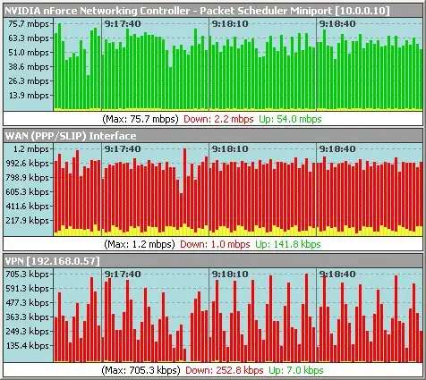 NetMeter 7.2.0.0 Portable
