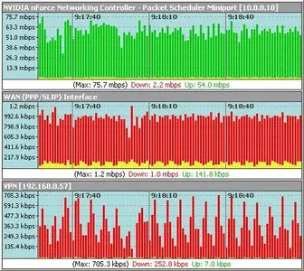 NetMeter 7.2.0.0 Portable
