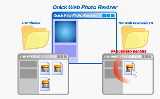 DzSoft Quick Web Photo Resizer ver.2.4.1.3