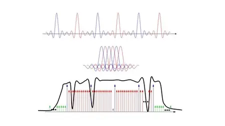 Ofdm And Ofdma Communications Networks