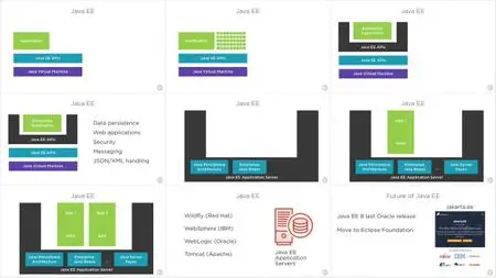 Modern Java: The Big Picture