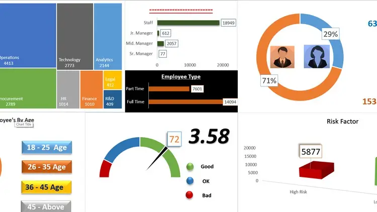 HR Analytics Dashboard using Excel - People Analytics Basics / AvaxHome