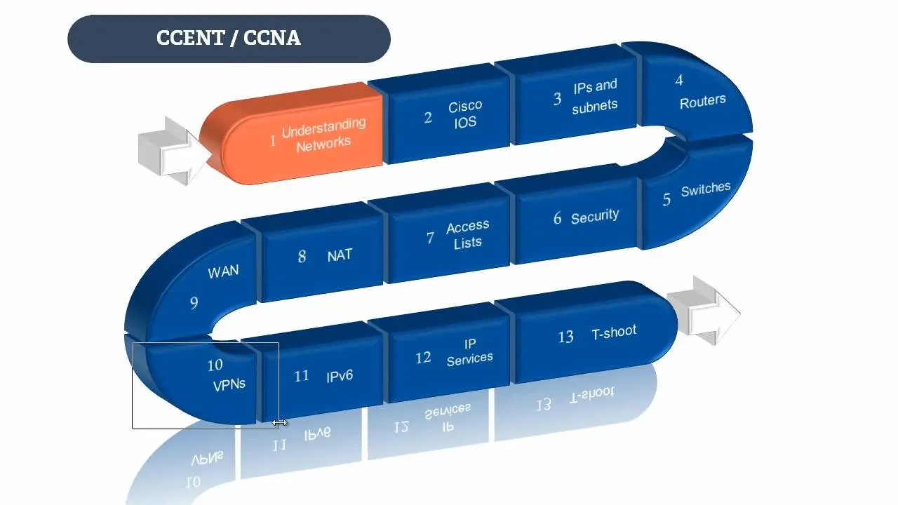 Netacad course