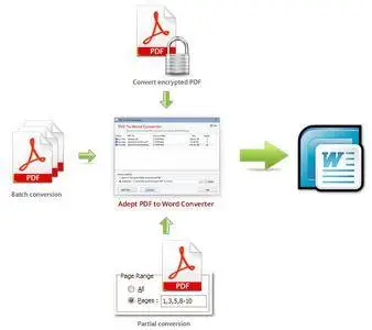 Adept PDF to Word Converter 3.70 Portable