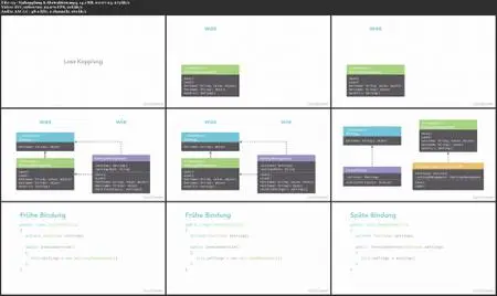 Einführung in die Softwarearchitektur 1: Grundlagen, Begriffe und ausgewählte Tools