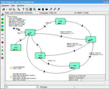 HDL Works HDL Design Entry EASE v7.4.R5 (Win / Linux)