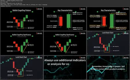 Mastering Technical Analysis for Successful Trading