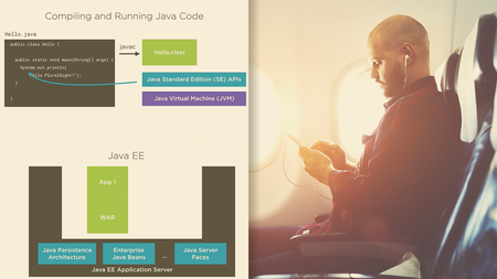 Modern Java: The Big Picture