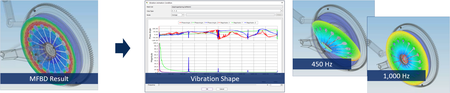 FunctionBay RecurDyn V9R5 BN9509