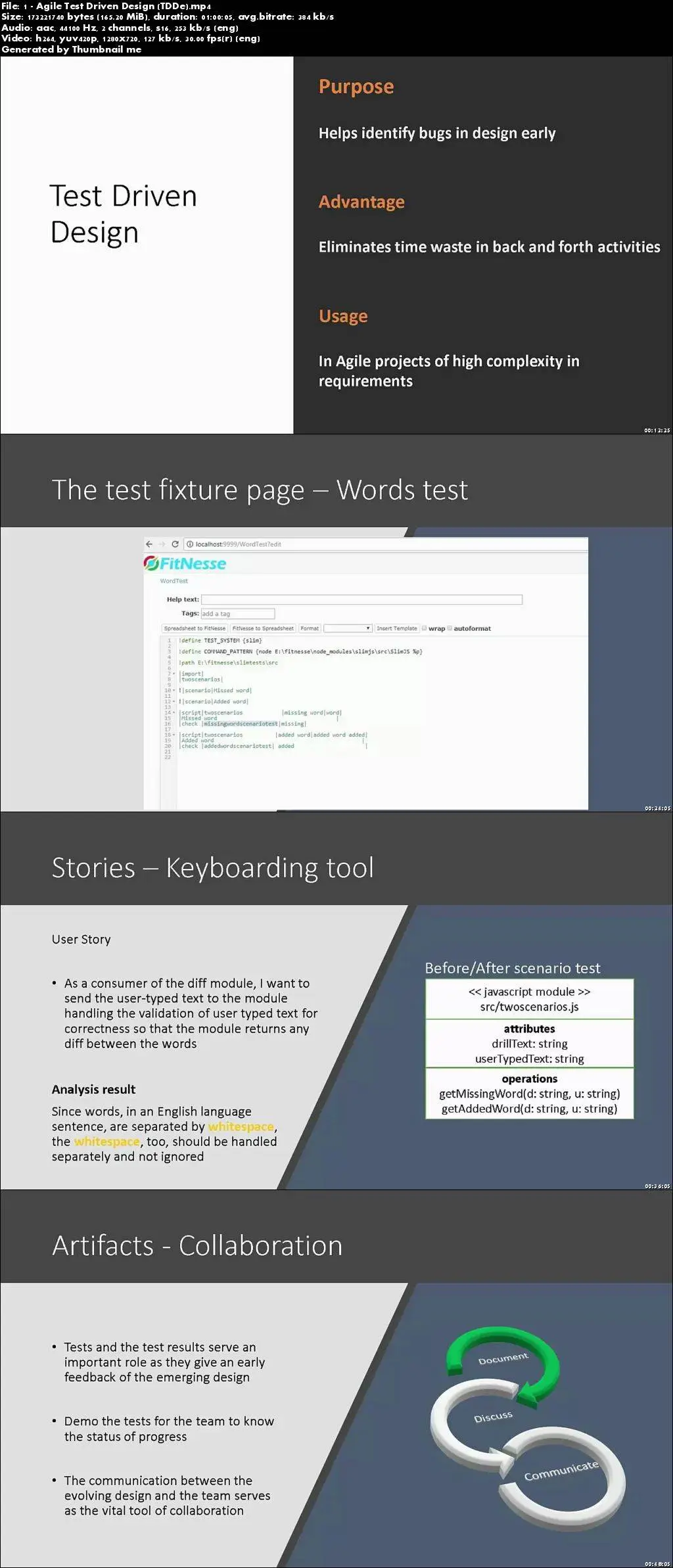 Agile Test Driven Design (TDDe)