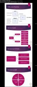A 3-Step Process for passing IT Service Management Exams
