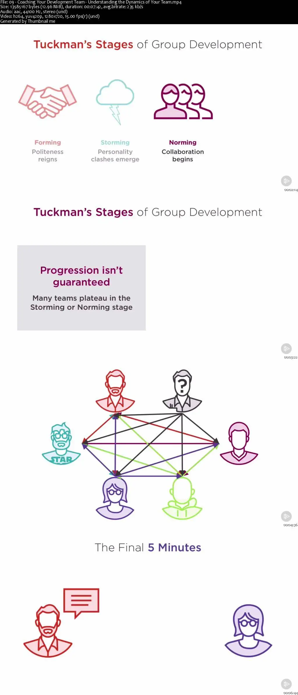 Scrum Master Fundamentals - Growing Yourself and Your Team