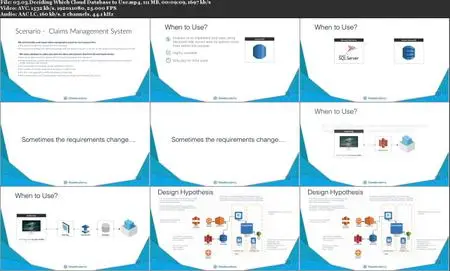 Database Fundamentals for AWS