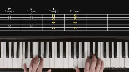 Music Theory for Songwriters: The Fundamentals [repost]