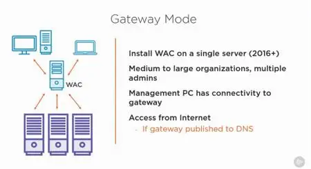 Managing Networks with Windows Admin Center