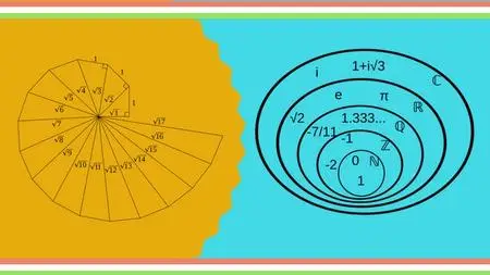 Real numbers and number system | Mathematics | Algebra