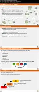 SOC Analyst (Cybersecurity) Interview Questions and Answers