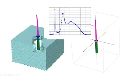 Plaxis 3D: Resonance Assessment Of Soil-Structure Problems